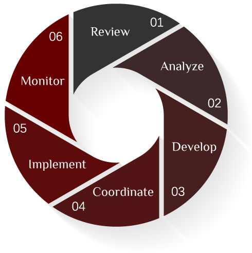 6 Step Process Graphic